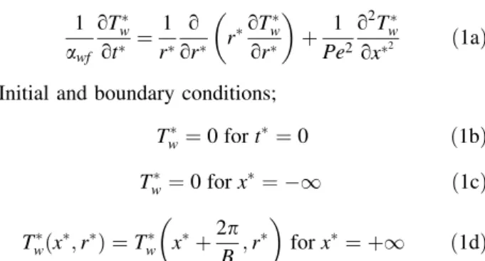 Figure 1. The schematic diagram and the coordinate system of the problem.