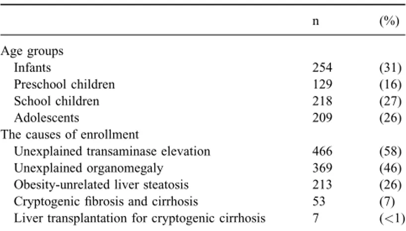 Table 2 summarizes the features of the 2 identified LAL-D children (15-year-old boy and 6-year-old girl) born from unrelated parents