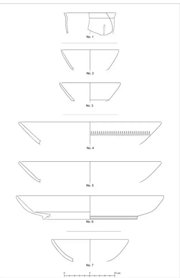 Figür 7: Form 1A143 (no. 1); Form 1B100 (no. 2 – 3); Form 1B101 (no. 4 – 6); Form 1B130 (no