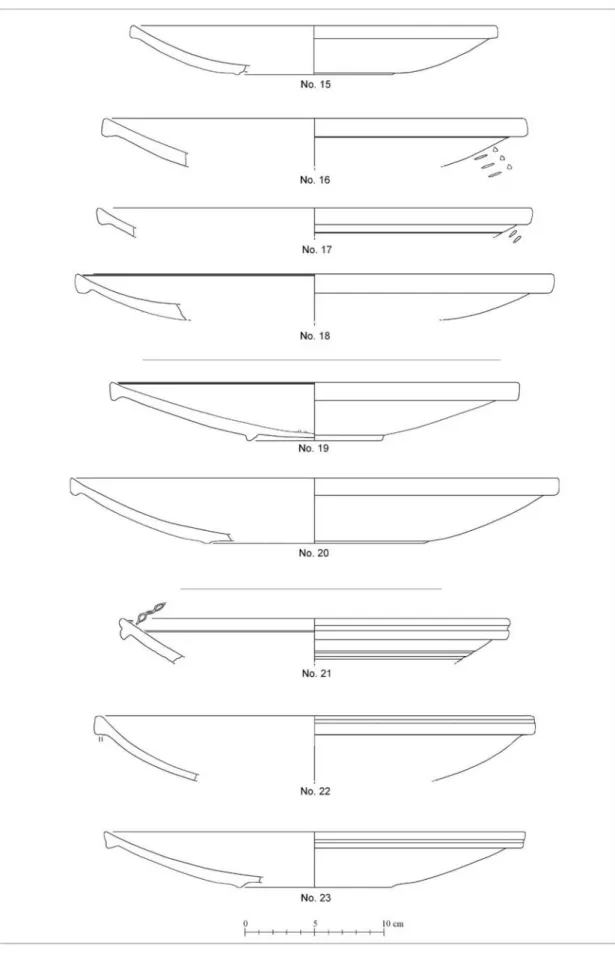 Figür 9: Form 1C140 (no. 15-18); Form 1C141 (no. 19-20); Form 1C142 (no. 21-23)