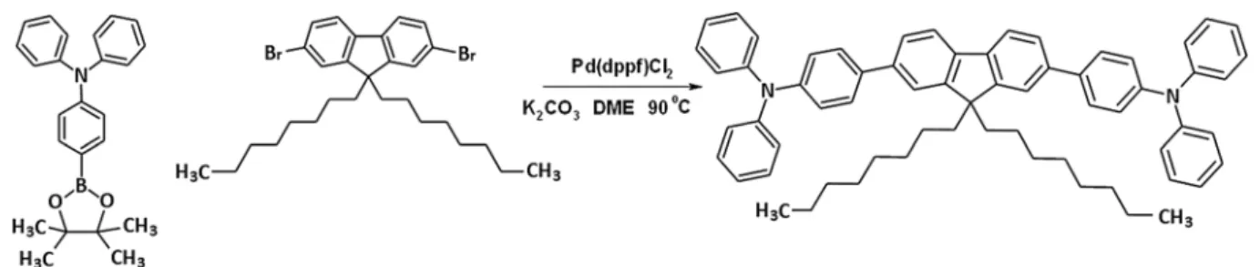 Fig. 1    The synthetic route of FC