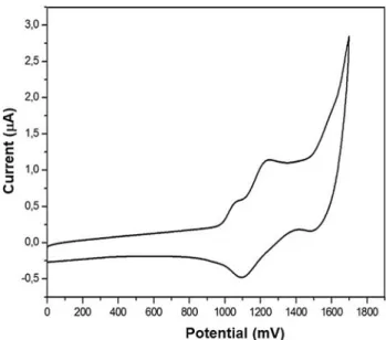 Fig. 4    The schematic representation of the Au/FC/n-Si Schottky 