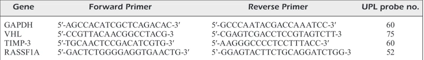 Table I. The gene-specific primer sequences and probe numbers.
