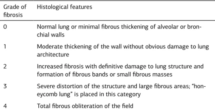 Table 2. The scoring system for lung fibrosis  Grade of 