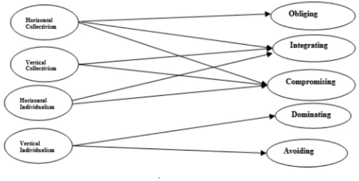 Figure 1. the model of research 