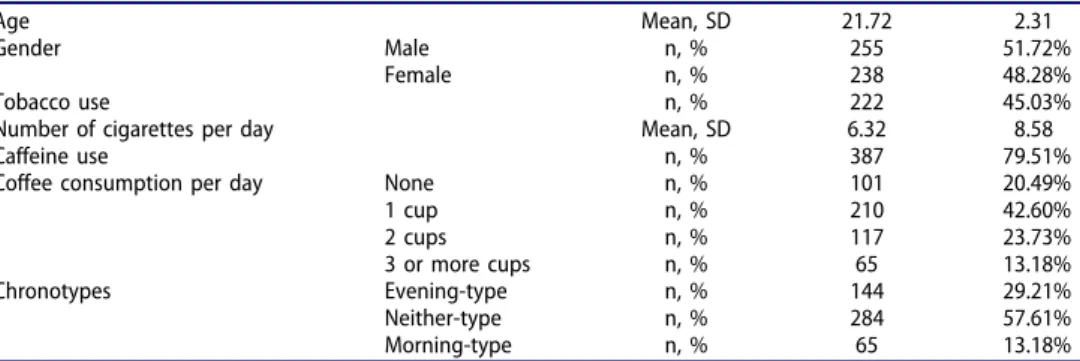Table 1. Socio-demographic characteristics.