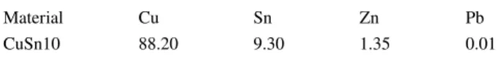 Table 1    The chemical 