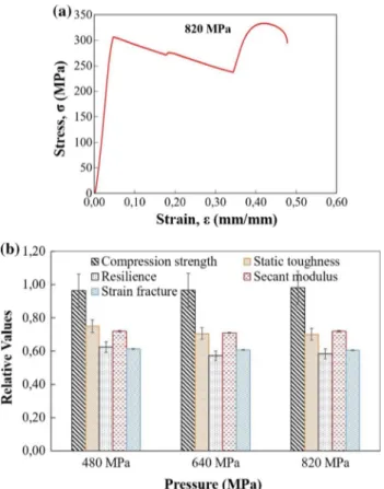 Fig. 5    Variation of micro-Vickers hardness with respect to different  metallic chips zones