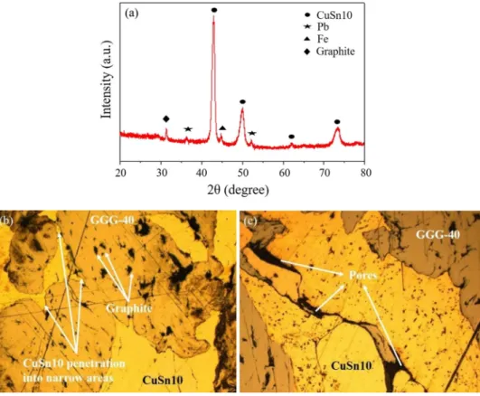 Fig. 8    a XRD test results of  MMC fabricated at 820 MPa; b,  c microstructure of the selected  MMC at low and high  magnifi-cation (50 ×), (200 ×)