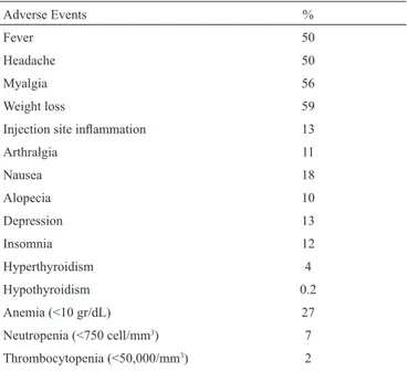 TABLE 5. Multivariate Logistic Regression analysis to identify factors associated  with SVR after peginterferon plus ribavirin therapy in treatment-naïve chronic 