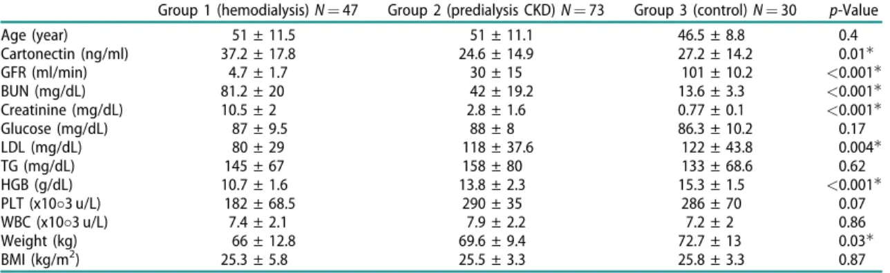 Figure 1. Correlation data.