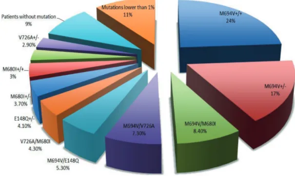 Table 2. Association of mutations with clinical features. 