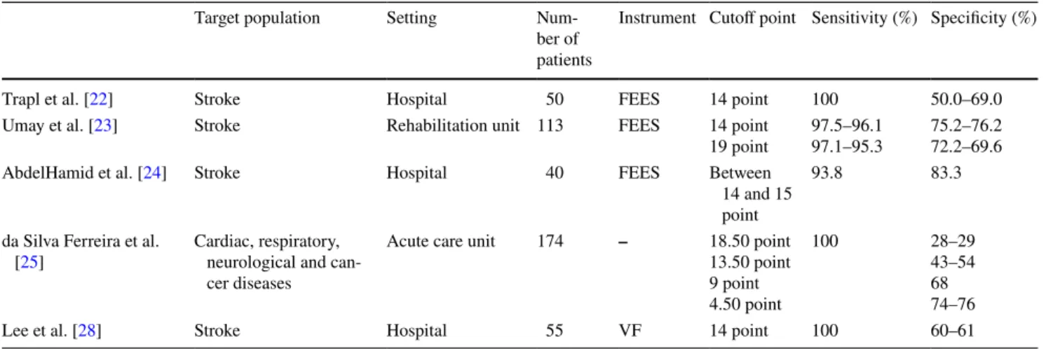 Table 6    The sensitivity and specificity results of the GUSS test in the literature