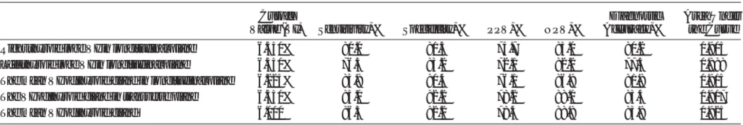 FIGURE 5. The ROC curve analysis of VI values of HT and the best cutoff values.