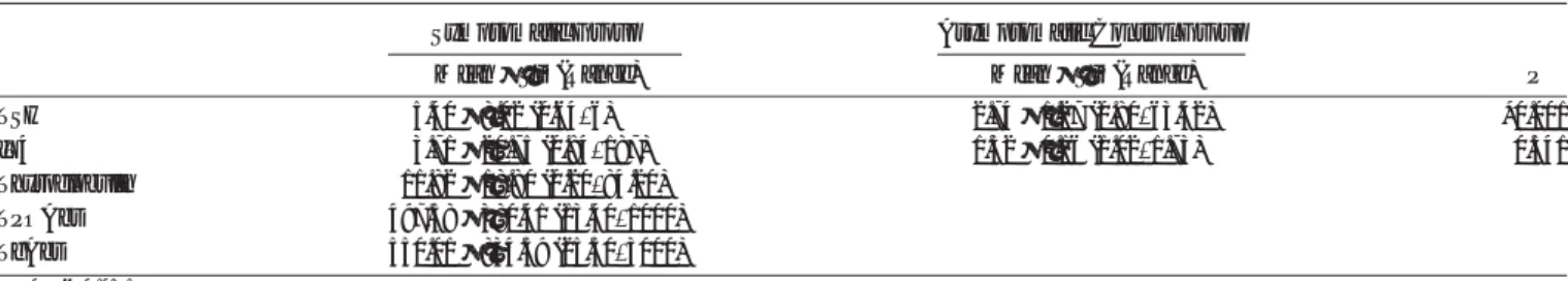 TABLE 4. Correlation Analysis Between Laboratory Values (TSH, fT4, Thyroglobulin, TPOAbs, TgAbs) and VI Values and Correlation Analysis Between Thyroid Volume and Thyroglobulin, TPOAbs, and TgAbs