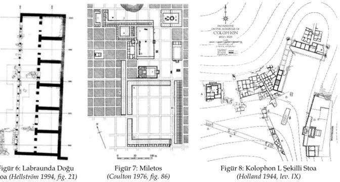 Figür 6: Labraunda Doğu  Stoa (Hellström 1994, fig. 21) 