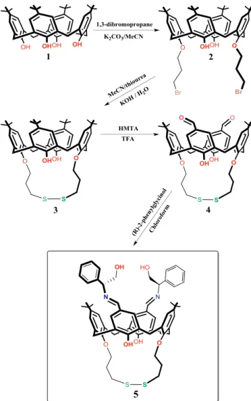 Fig. 2. Arginine methyl ester enantiomers.