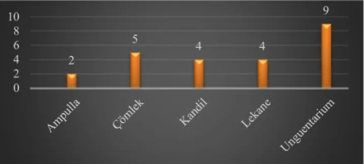 Figür 7: Form dağılım grafiği 2544 902468