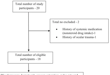 Table 1 Baseline characteristics of the study participants