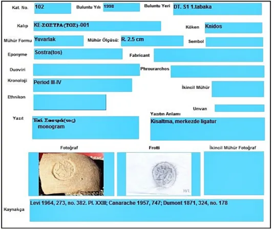 Figür 2: Amphora mühürlerinin işlendiği FileMaker programı 