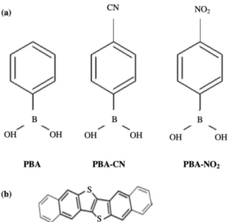 Figure 1. Chemical structures of (a) SAM molecules and (b) the conjugated organic semiconductor (DNTT).