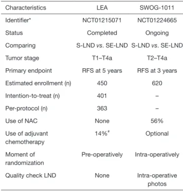 Table 1 Comparison of the LEA and SWOG-1011 trial