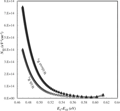 Figure 9. The interface state energy distribution curves of the Re/ n-type Schottky barrier diode with and without taking into account the series resistance.