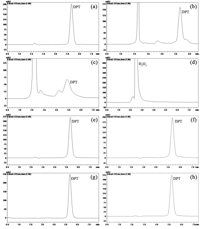 Figure 4. Typical LC chromatograms of drugs under drastic stressed conditions: (a) 100 µg mL -1  DPT, (b) 1.0  M HCl at      75  ο C after 30 min, (c) 1.0 M NaOH at 75  ο C after 30 min, (d) H 2 O 2  3% at 75  ο C after 30 min, (e)  in UV light (360 nm) af