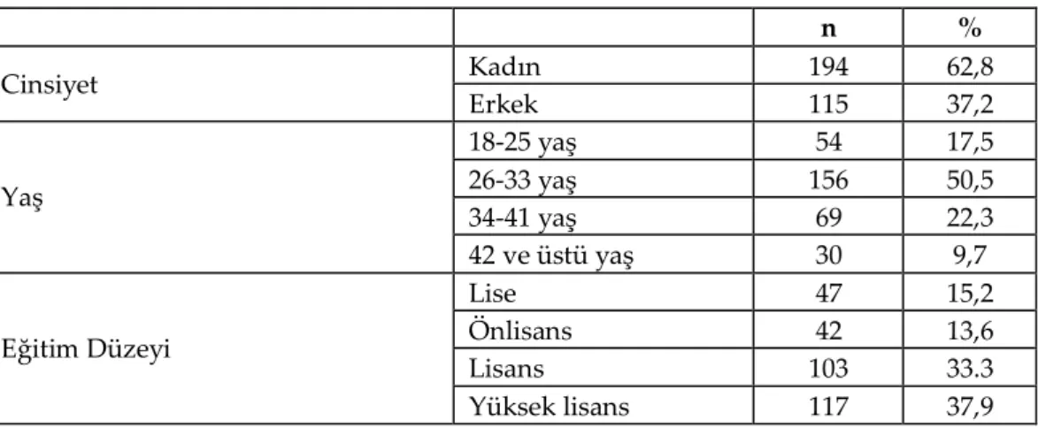 Tablo 1. Katılımcıların Demografik Verileri 