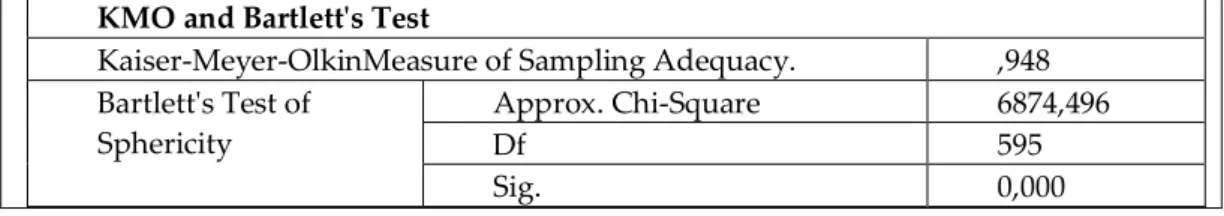 Tablo 7. KMO ve Bartlett’s Test  KMO and Bartlett's Test 