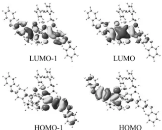 Fig. 3. Frontier and second frontier molecular orbitals of   Ni(LH) 2  complex. 