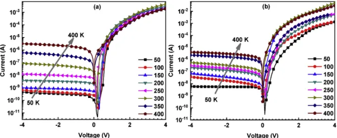 Fig. 4a and b displays the nkT versus kT plot of the Al/TiO 2 /n-Si and Al/Cu:TiO 2 /n-Si devices, respectively