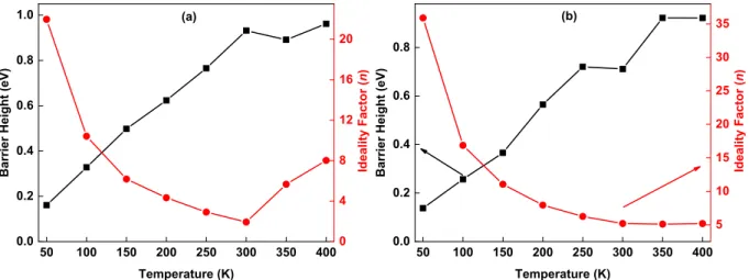 Fig. 8a and b indicate F(v)-V graphs of the Al/TiO 2 /n-Si and Al/