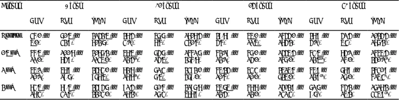 Table 4: Mean (± SE) LPO (µmol, 10 9  Cells/ml), tGSH (µmol, 10 9  Cells/ml) and AOP (mM×10 9 ) levels of Merino ram semen diluted with different doses of  ebselen at different storage times at 5 o C
