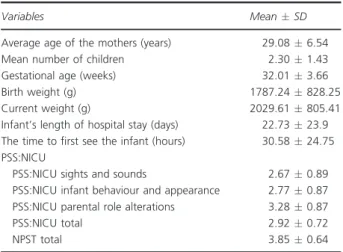 Table 2 The mothers’ and the infants’ characteristics and the moth- moth-ers’ PSS:NICU and NPST scores