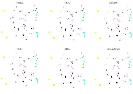 Fig. 9 Classification maps generated by KELM classifier on the KSC dataset