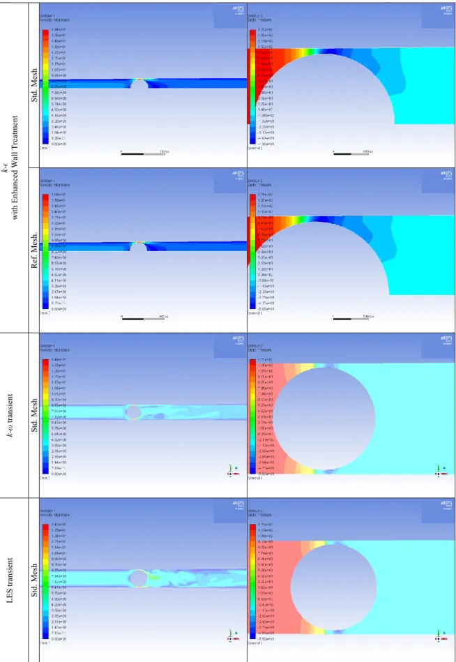 Fig. 13. Velocity and static pressure