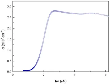 Fig. 3. Spectral variation of α versus λ of the eumelanin thick film. 