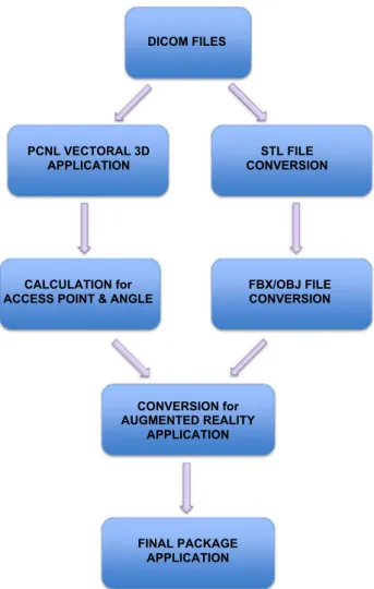 Fig. 5    The flowchart of the novel technique