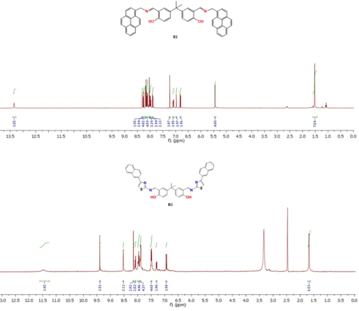 Fig. 1 1 H NMR spectra of R1 and R2 in CDCl 3