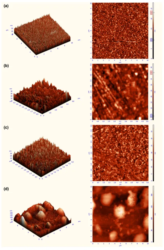 Fig. 7    AFM images of a bare gold surface, 5b coated QCM sensors by b soaking, c spin coating and d drop casting