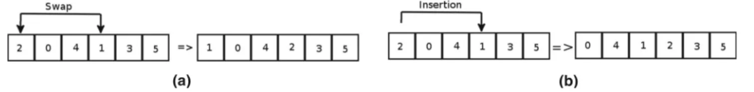 Fig. 5 The neighborhood method