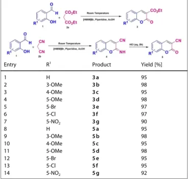 Table 1. Green synthesis of coumarin derivatives in the presence of ionic liquid at room temperature via Knoevenagel condensation.