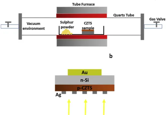 Fig. 2. The plot of ultrathin CZTS film thickness vs laser pulse number.