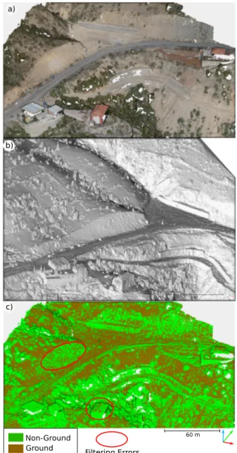 Fig. 8 shows the filtering results of the included all of filtering methods with different land cover and morphological data in crossFig