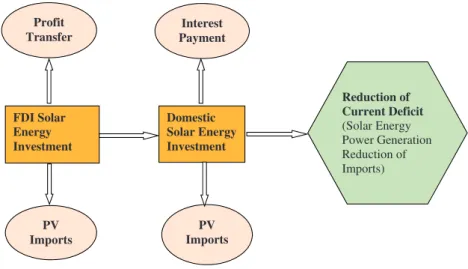 Figure 3. Formal illustration of the model.