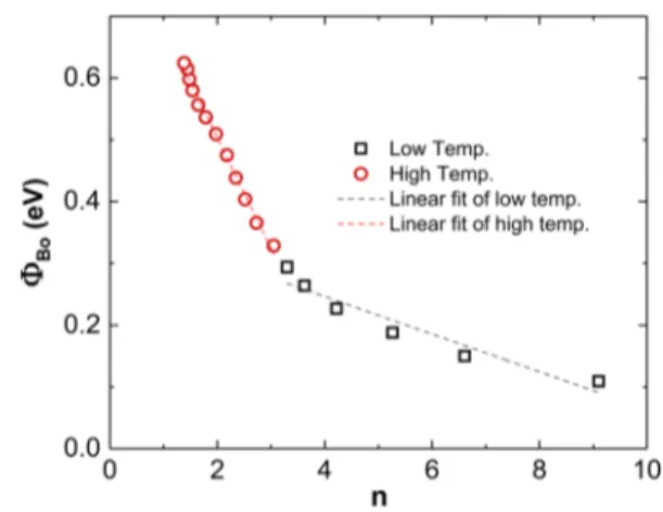 Fig. 5    nkT/q–q/kT plot of the Re/n-GaAs SBD in the temperature  range of 60–400 K