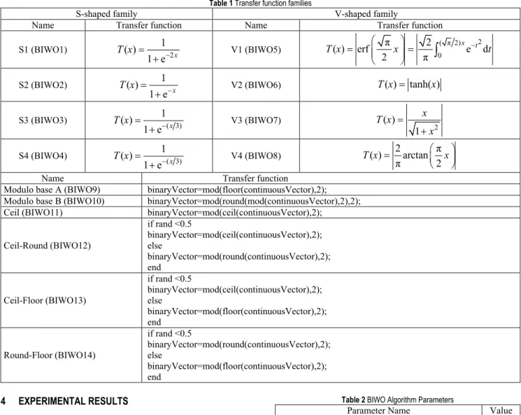 Table 1 Transfer function families 