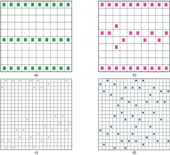 Figure 5 Wind farm layouts obtained by (a) Grady, (b) proposed method (10×10) and (c) Parada, (d) proposed method (20×20)  Table 6 Comparison of the results obtained for wind farms using 10×10 grid 