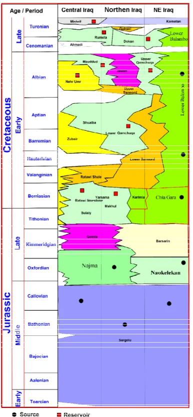 Fig. 3. Lithostratigraphic column of the Jurassic-Cretaceous formations studied [5]. 